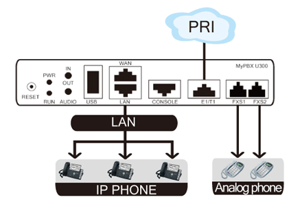 MyPBX_U300_FlowChart.gif MyPBX_U300_FlowChart.gif