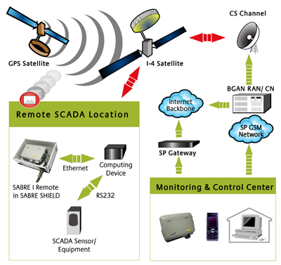 SABRE1REMOTE_Diagram.png SABRE1REMOTE_Diagram.png