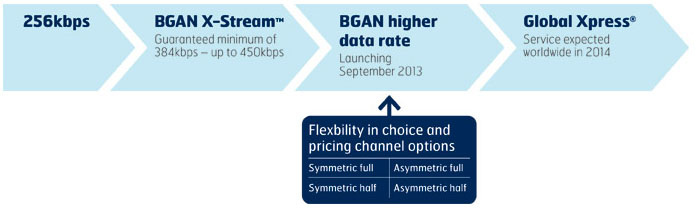 BGAN_HDR_Data_Service.jpg BGAN_HDR_Data_Service.jpg