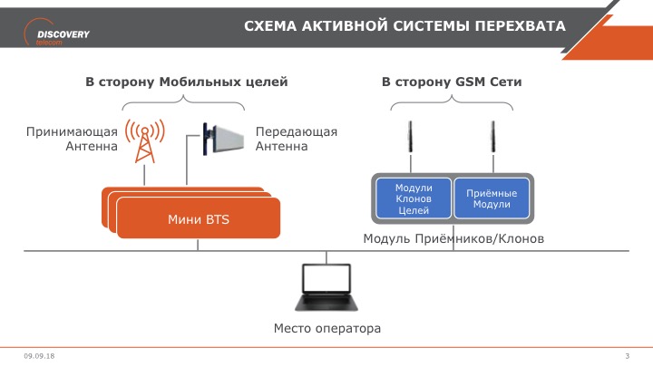 Active Interceptor Sсheme Active Interceptor Sсheme