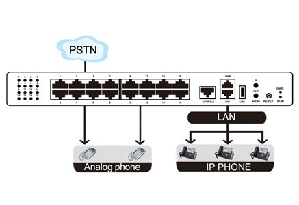 MyPBX_U200_FlowChart.gif MyPBX_U200_FlowChart.gif