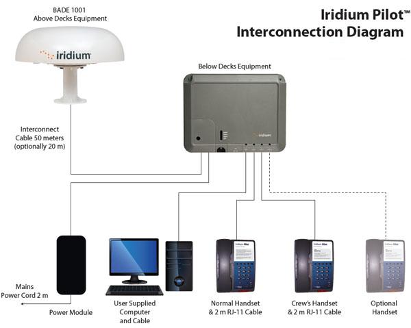 Iridium_Pilot_Connection_Diagram.jpg Iridium_Pilot_Connection_Diagram.jpg
